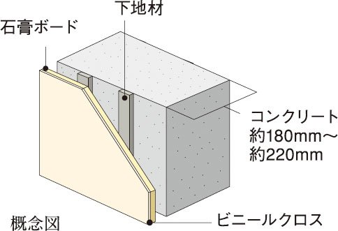 戸境壁