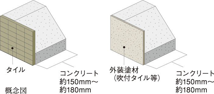 外壁（屋外側仕上）