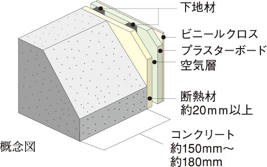 外壁（室内側仕上）