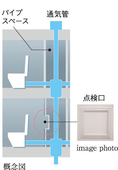 住戸内にパイプスペース点検口