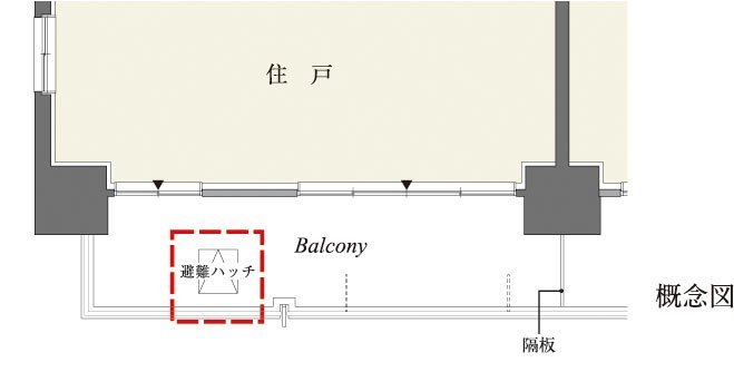 共用部、バルコニー避難ハッチ