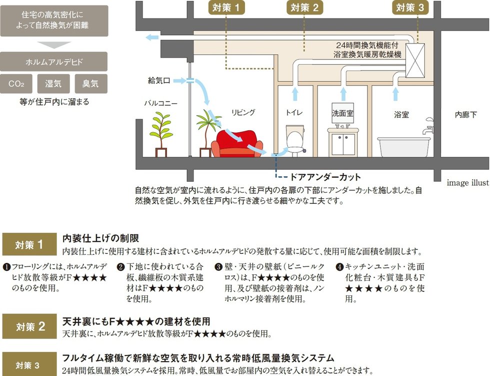 シックハウス対策