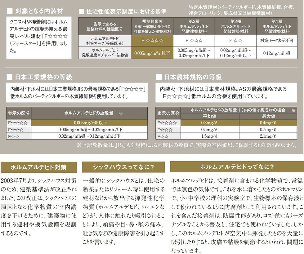 ホルムアルデヒド対策