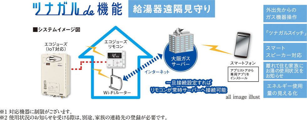 給湯器IoTシステム