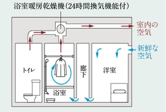 24時間低風量換気