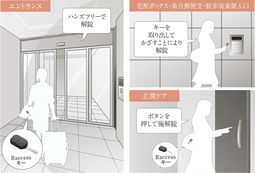 ハンズフリーシステム
