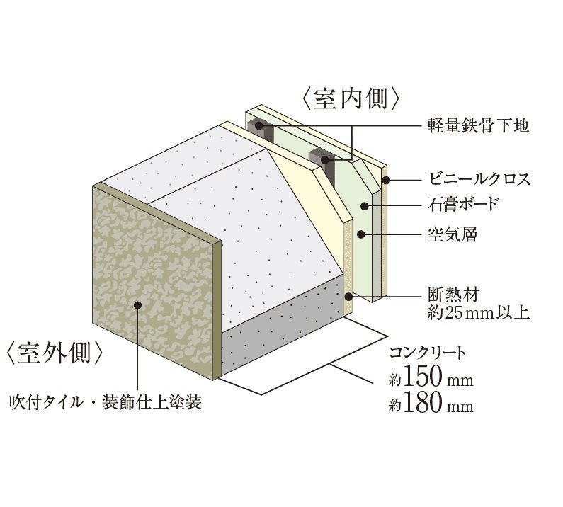 外壁