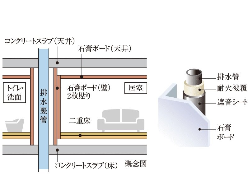 遮音対策