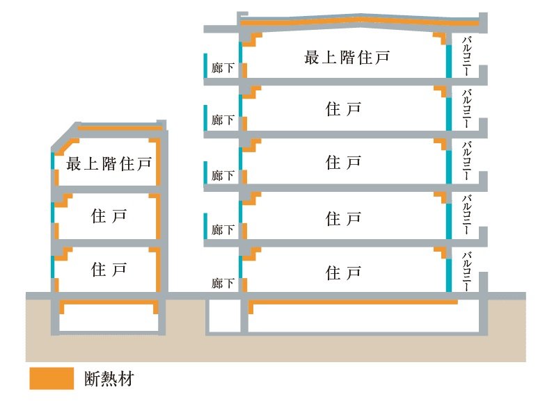 建物の断熱性能
