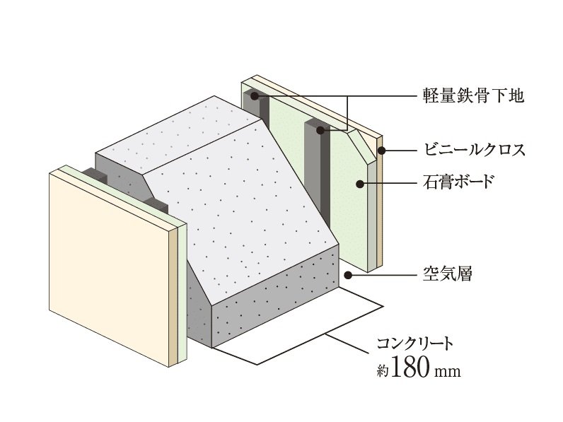 戸境壁