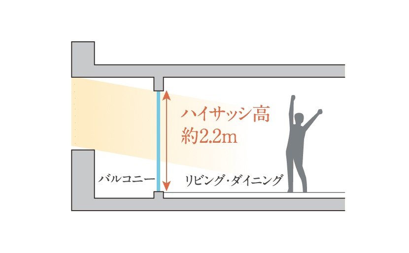 ハイサッシ