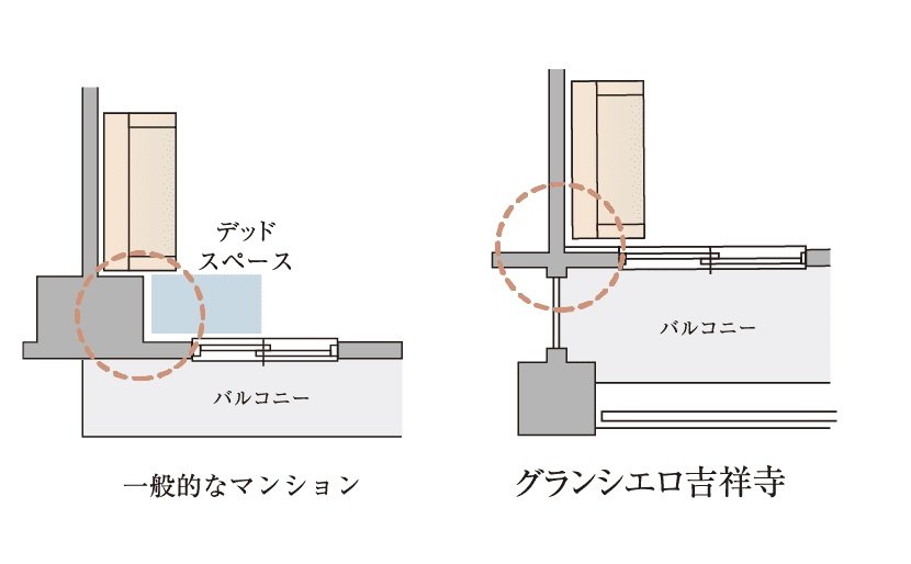 逆梁アウトフレーム設計