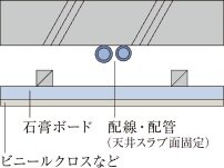 二重天井（全戸共通）