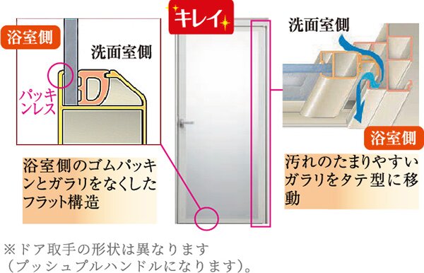 汚れにくく、お掃除がラクなキレイドア