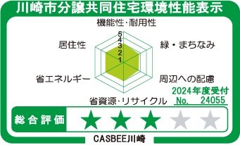 川崎市分譲共同住宅環境性能表示
