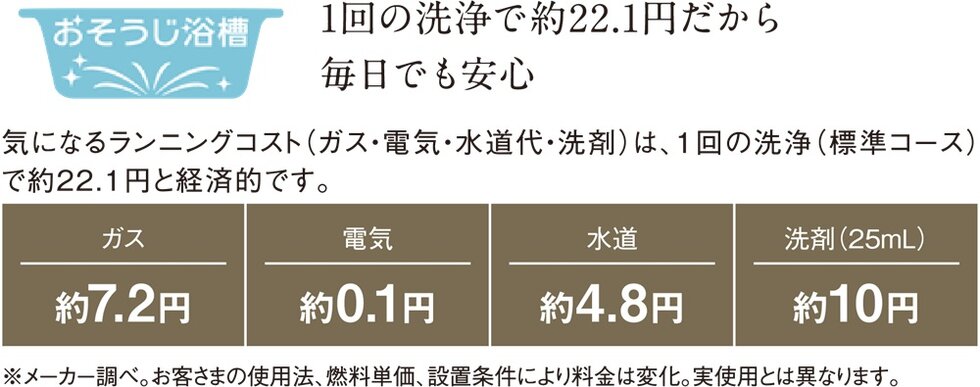 おそうじ浴槽 ※13・14階標準装備