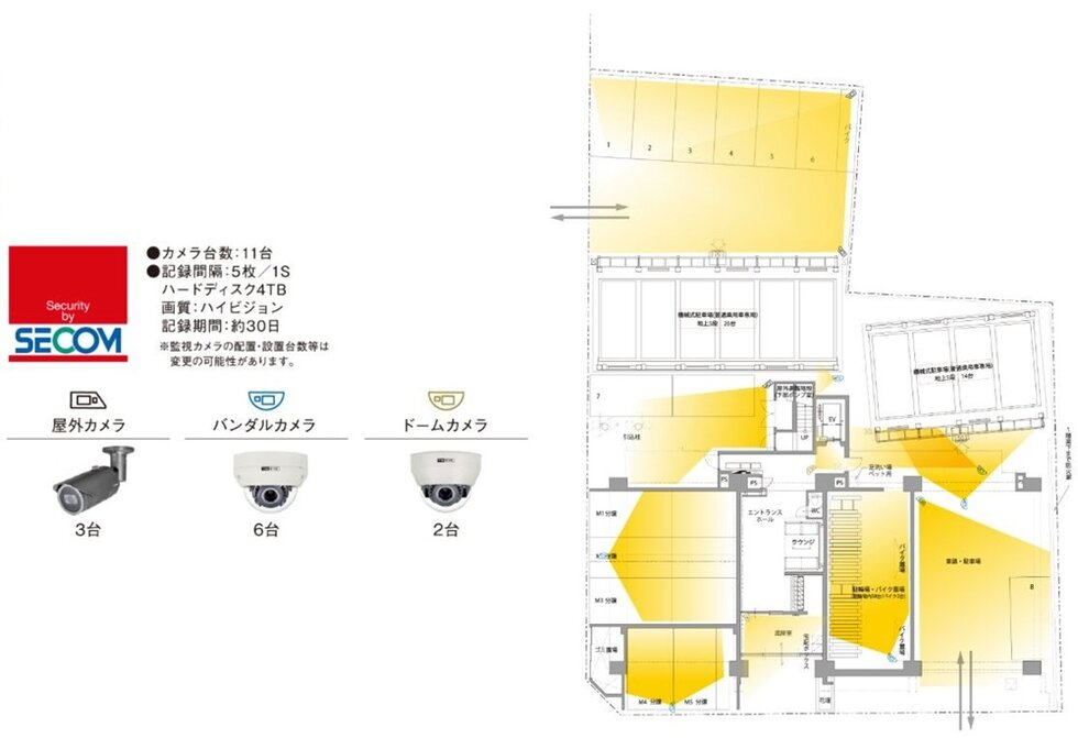 監視カメラ11台による監視システム。