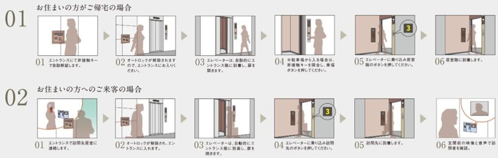 エレベーターセキュリティシステム