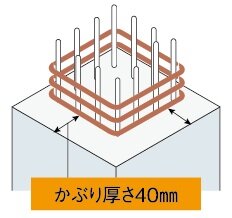 コンクリートかぶり厚