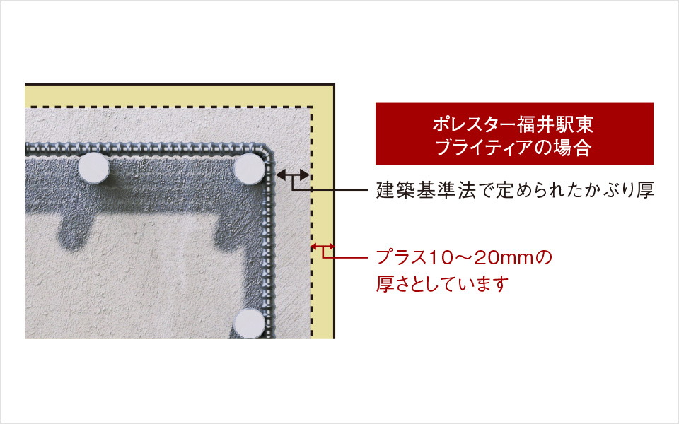 プラス10ミリの安心「コンクリートかぶり厚」