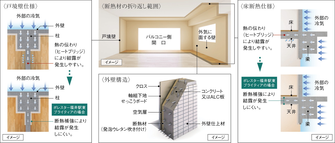 断熱仕様