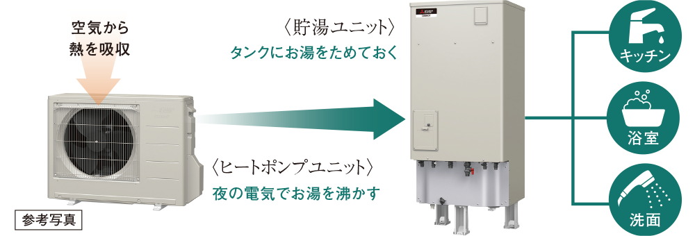 エコキュート