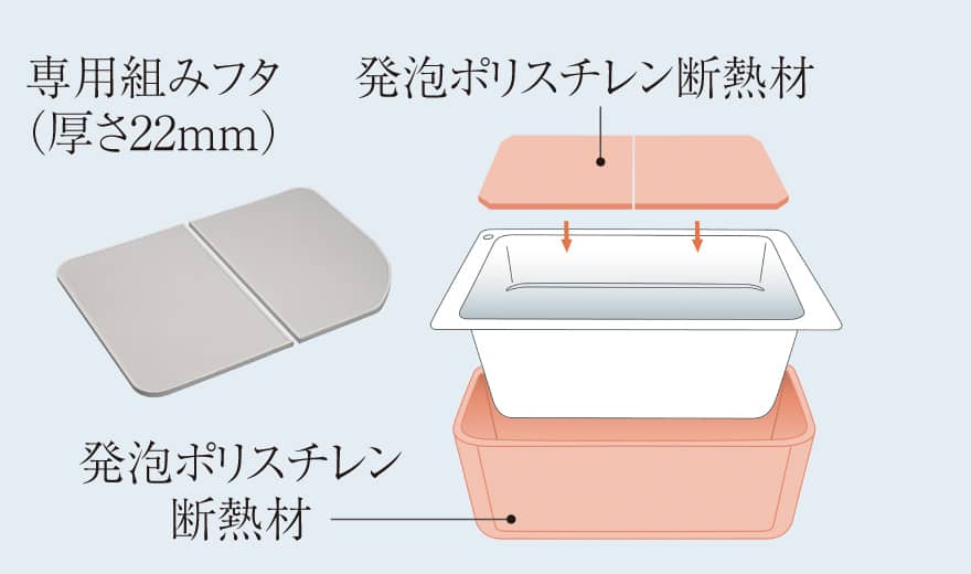 保温浴槽
（専用組みフタ・フック付）
