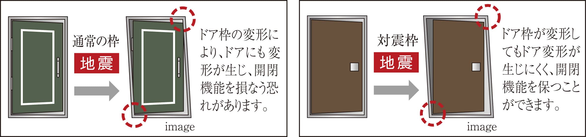 地震対策が施された玄関ドア