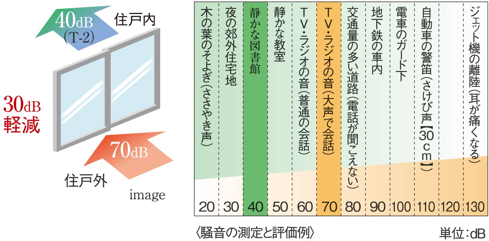防音サッシ（T-2）