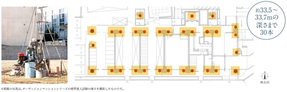 適切な基礎設計