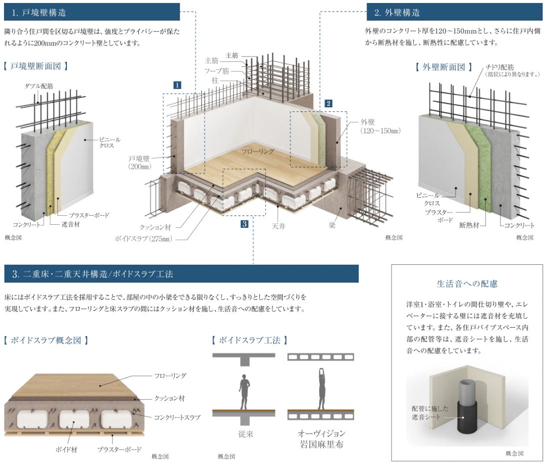 基本構造