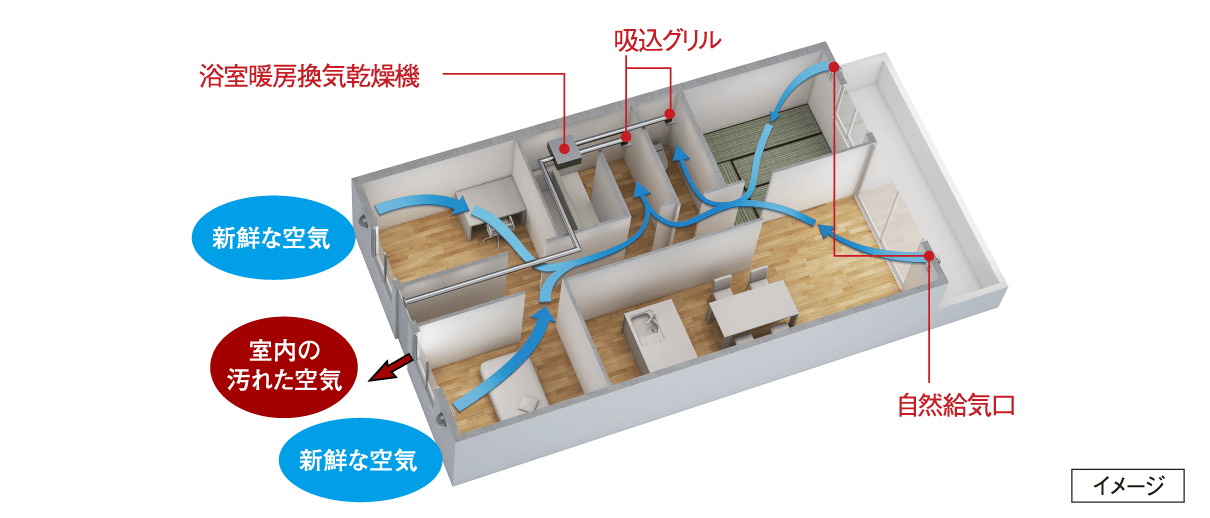 新鮮な空気が巡る、24時間換気システム