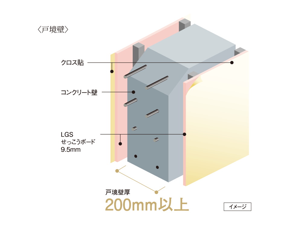 壁の遮音