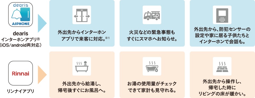 外出先からスマートフォンで操作。IoT対応マンションで、便利＆安心な暮らしを。