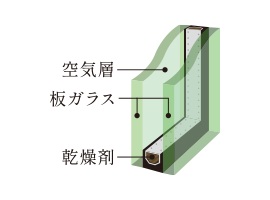 複層ガラス