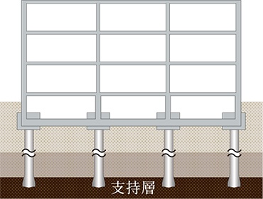 基礎（住居棟）
