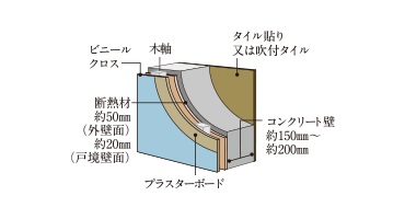 外壁
