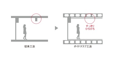 ボイドスラブ工法