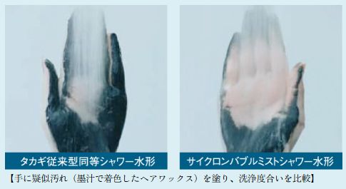 サイクロンバブル ミストシャワー水形で
洗浄力約3.5倍 ※1