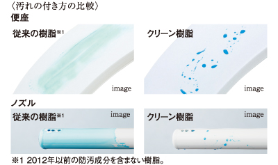 クリーン便座（つぎ目なし）
クリーンノズル