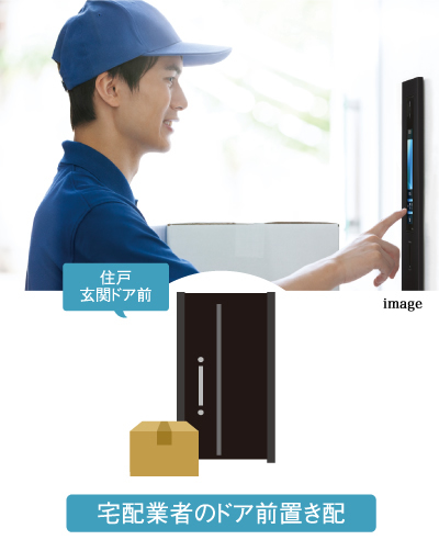 次世代型宅配システム「Pabbit」を採用