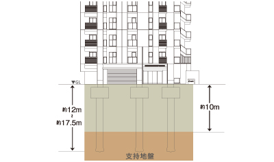 杭基礎