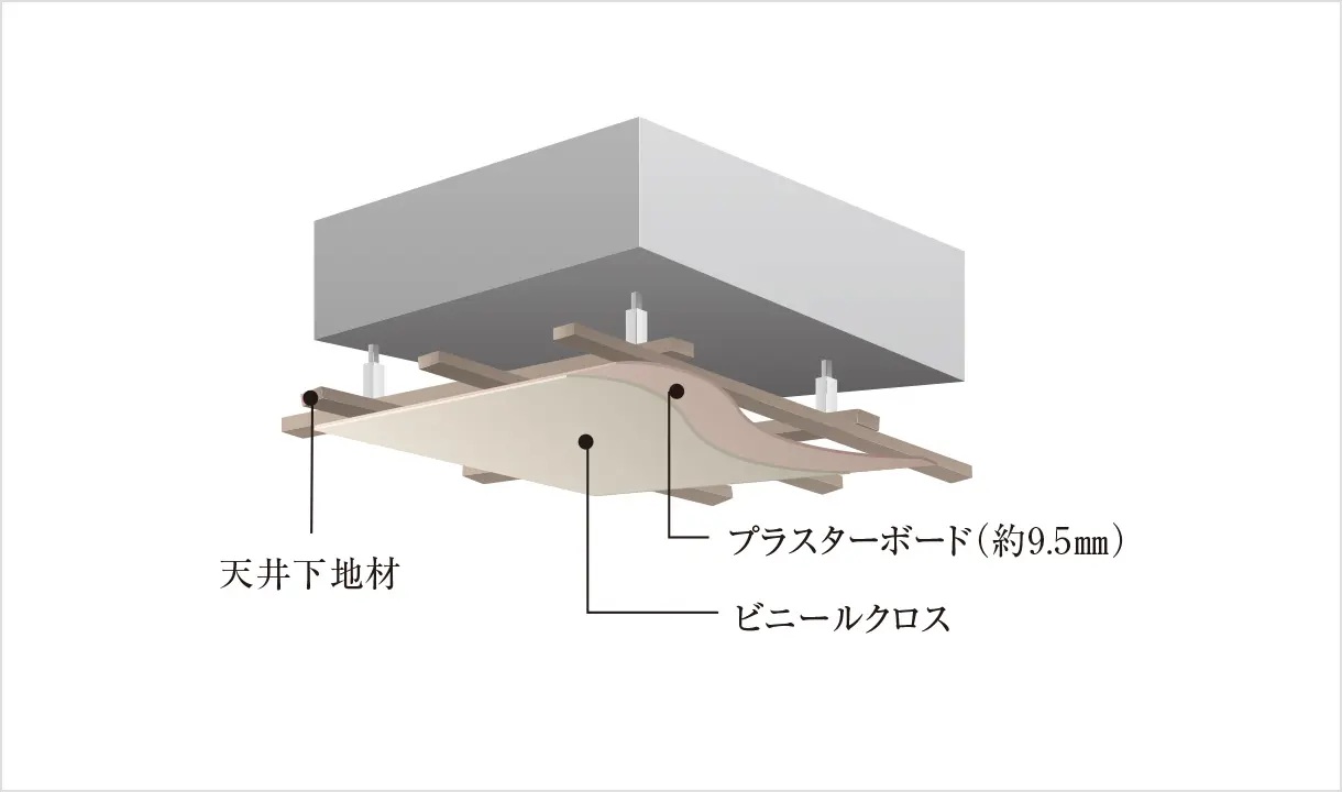二重天井