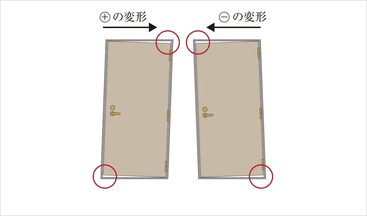 対震ドア