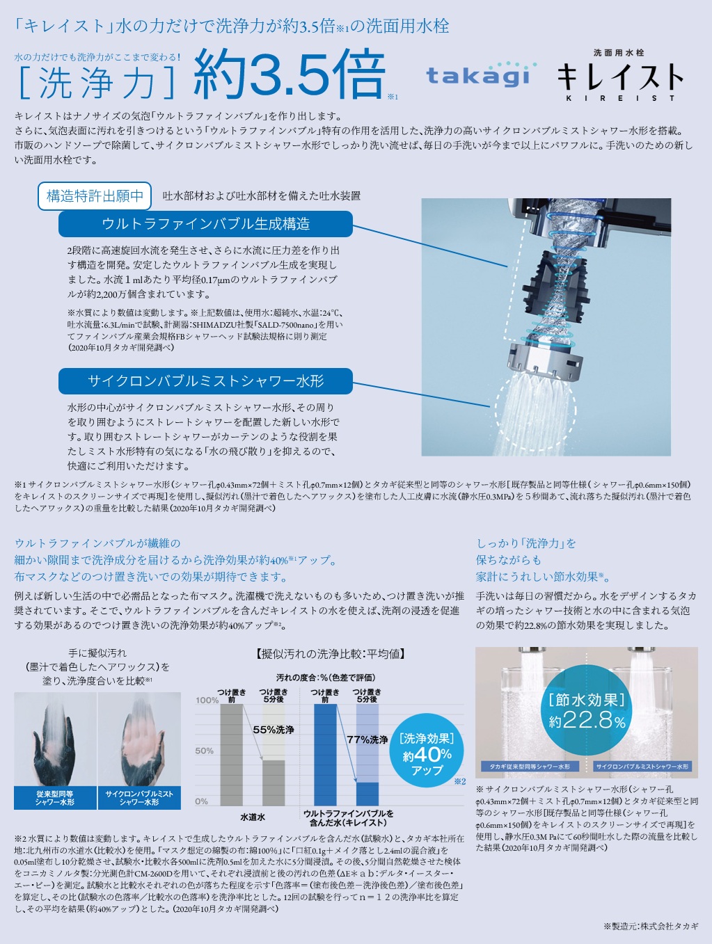 「キレイスト」水の力だけで洗浄力が約3.5倍※1の洗面用水栓