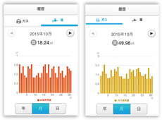 エネルギー使用量の見える化