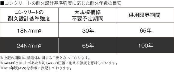 コンクリート強度