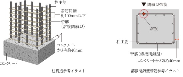 溶接閉鎖型帯筋（柱構造）