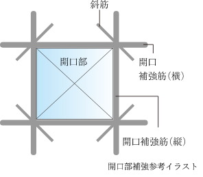 開口部補強