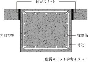 耐震スリット